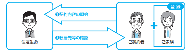 スミセイ　ご家族登録サービス